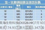 昊海生物科技(06826.HK)7月10日耗资174.93万港元回购5.34万股