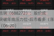 富吉瑞（688272）：股价成功突破年线压力位-后市看多（涨）（06-20）