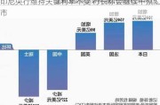 印尼央行维持关键利率不变 行长称会继续干预汇市