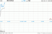 中金：予舜宇光学科技“跑赢行业”评级 目标价63.4港元