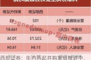 西部证券：年内两起并购重组推进中，行业整合提速