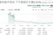 安富利盘中异动 下午盘股价大跌5.01%