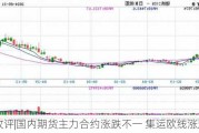 收评|国内期货主力合约涨跌不一 集运欧线涨超2%