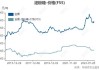 白糖：全国最新值 8602.5 元/吨，较上期下降 1.6%