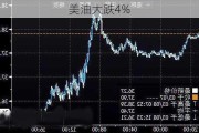 美油大跌4%