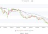 七一二：2024年上半年净利同比预降66.37%-75.98%