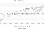 七一二：2024年上半年净利同比预降66.37%-75.98%