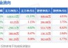 百联股份：公司及下属控股子公司收到政府补助约839.41万元