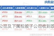 百联股份：公司及下属控股子公司收到政府补助约839.41万元