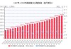 美国10月服务业活动以2022年年中以来最快速度扩张