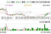 国光股份：国光转债赎回登记日2024年7月5日