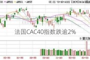 法国CAC40指数跌逾2%