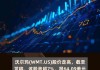 美股异动 | 强生涨超1.9% Q2销售额及调整后每股收益超预期