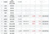 正和生态监事孔令华增持5400股，增持金额3.02万元