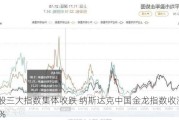 美股三大指数集体收跌 纳斯达克中国金龙指数收涨5.48%