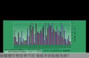 碳酸锂价格旺季不旺 储能市场酝酿洗牌？