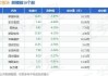 新晨科技：股东杨汉杰减持公司股份约8.74万股 减持计划实施完毕