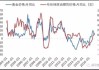 国际原油价格与黄金价格之间有何关系？