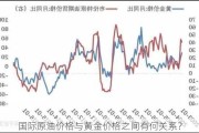 国际原油价格与黄金价格之间有何关系？