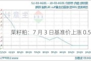 菜籽粕：7 月 3 日基准价上涨 0.51%