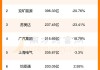 珠海冠宇（688772）盘中异动 股价振幅达8.06%  上涨6.5%（07-16）