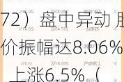 珠海冠宇（688772）盘中异动 股价振幅达8.06%  上涨6.5%（07-16）