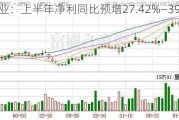 福安药业：上半年净利同比预增27.42%―39.85%