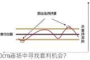 20cm市场中寻找套利机会？