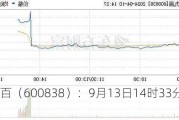 上海九百（600838）：9月13日14时33分触及涨停板