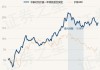 中泰元和价值精选混合A：净值0.9217元，今年收益率5.26%