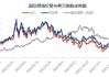 周二原油价格大幅下跌 美国WTI原油下跌4.6%