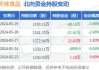 天味食品：开源证券增持，预计 2024-2026 年归母净利润增长