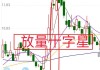 沪指涨0.02%收阳十字星