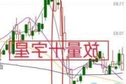 沪指涨0.02%收阳十字星