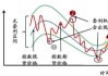 如何计算现货交易的亏损和平仓点？这种计算方法有哪些实际应用？