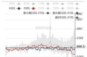 PE：产量库存等多数据变动，价格微调