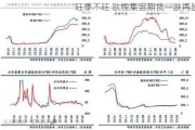 旺季不旺 欧线集运期货一跌再跌