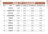 和誉-B(02256)5月31日耗资约161.8万港元回购50万股