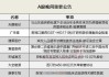 通策医疗净利连降市值蒸发1100亿 吕建明食言被警示曾占资遭罚百万