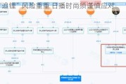 跨界“追锂”风险重重 日播时尚须谨慎应对