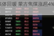 煤炭股早盘集体回暖 蒙古焦煤涨超4%兖煤澳大利亚涨超3%