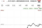 现货白银：日内跌超 3%，报 28.81 美元/盎司