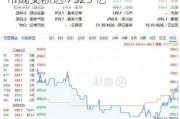 上证指数 6 月 13 日跌 0.28%，两市成交额达 7525 亿