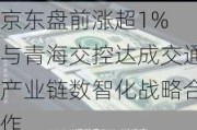 京东盘前涨超1% 与青海交控达成交通产业链数智化战略合作