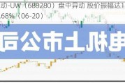 精进电动-UW（688280）盘中异动 股价振幅达10.96%  上涨7.68%（06-20）