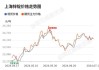 长江有色：社库去化不足沪锌暂无向上动力 18日锌价或下跌