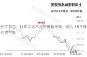 长江有色：社库去化不足沪锌暂无向上动力 18日锌价或下跌