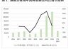 调查：超60%香港企业预计今年业绩将有所改善