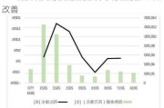 调查：超60%香港企业预计今年业绩将有所改善