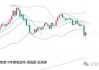 金价走势：分析师与交易者观点分歧 60%看横盘